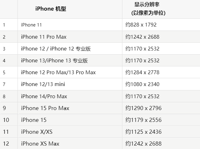 苹漳县果维修分享iPhone主屏幕壁纸显得模糊怎么办