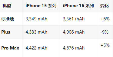 漳县苹果16维修分享iPhone16/Pro系列机模再曝光