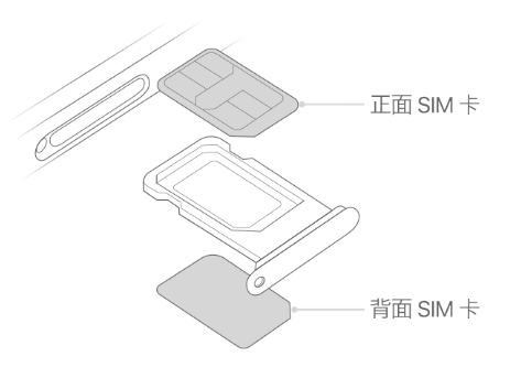 漳县苹果15维修分享iPhone15出现'无SIM卡'怎么办 