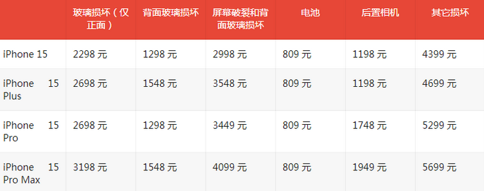 漳县苹果15维修站中心分享修iPhone15划算吗