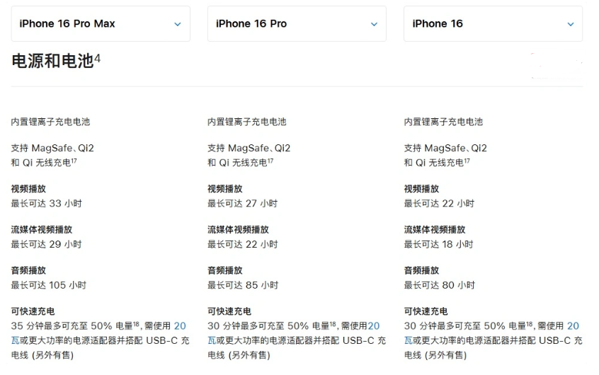 漳县苹果手机维修分享 iPhone 16 目前实测充电峰值功率不超过 39W 